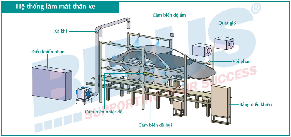 vòi phun ikeuchi làm mát thân xe