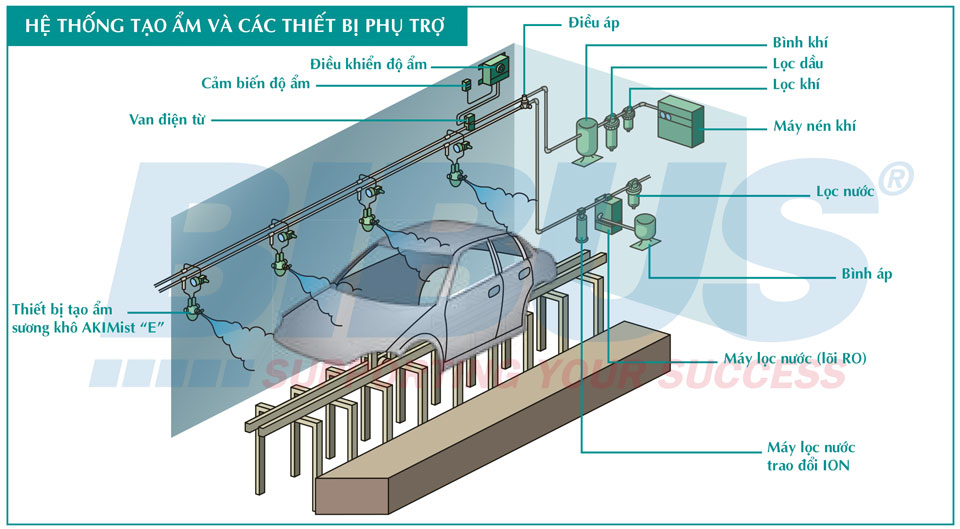 vòi phun ikeuchi tạo ẩm ô tô